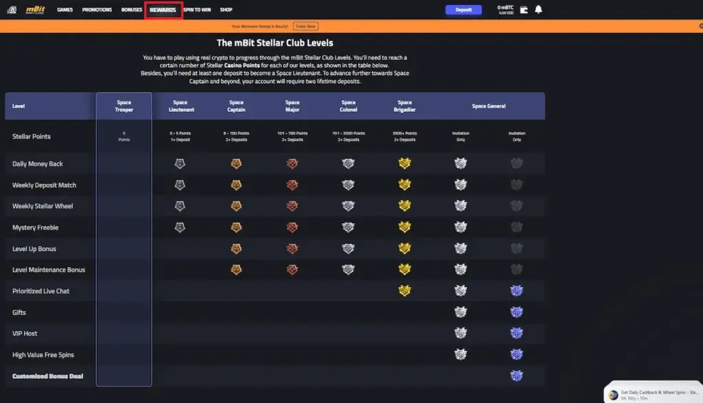 Screenshot of the mBit Casino "Stellar Club" VIP page with a red highlight box around the "REWARDS" tab in the header. The table lists levels from Space Trooper to Space General with corresponding point requirements and benefit rows.