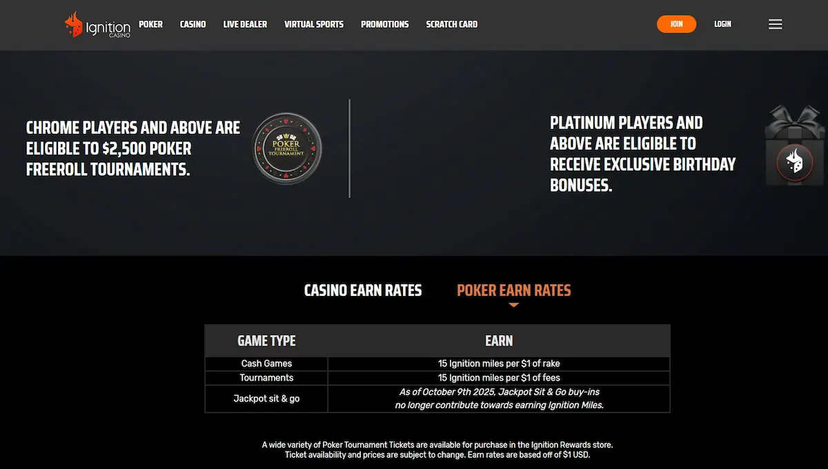 Ignition Casino Rewards Earn Rates