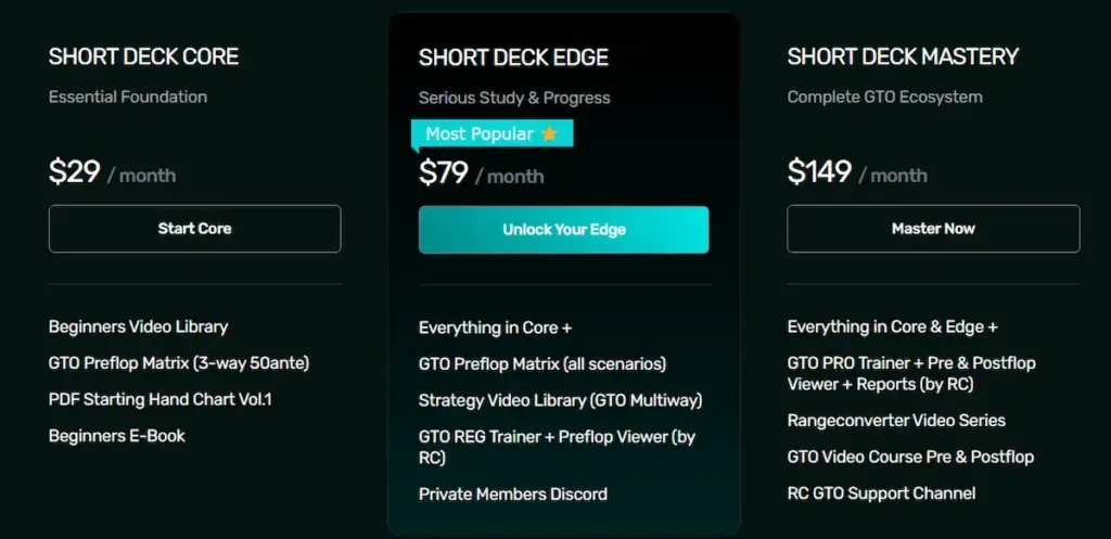 SixPlusHoldem membership tiers displaying Core, Edge, and Mastery pricing and features for Short Deck poker.