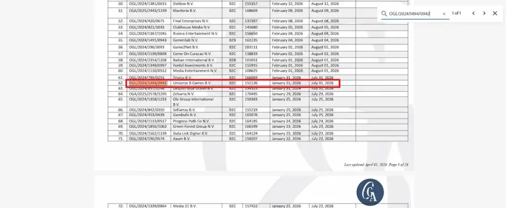 Betfury official gambling license screenshot from the Curacao Gaming Authority database highlighting Universe B Games B.V. and license OGL/2024/1494/0942.