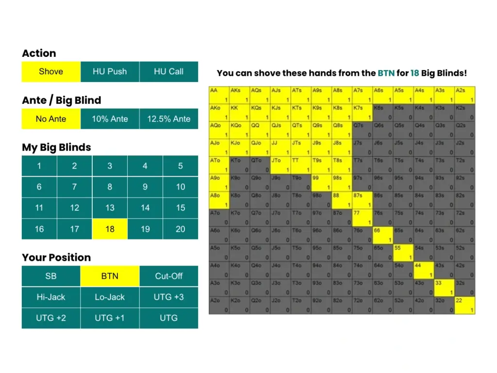 Interactive MyPokerCoaching push fold chart interface showing profitable shoving ranges