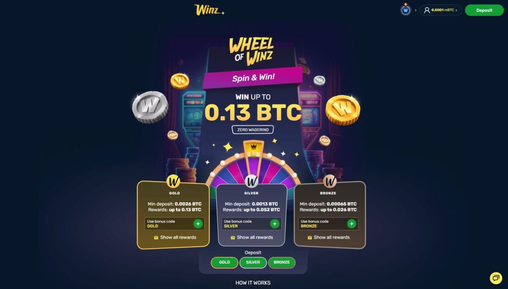 Real Winz promo code screenshot showing Wheel of Winz rewards, BTC prizes, and Winz bonus code tier offers