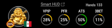 GGPoker Smart HUD profile panel displaying VPIP, PFR, ATS, and 3BET statistics over a 133-hand sample, featuring the Fire Badge for a hot streak.