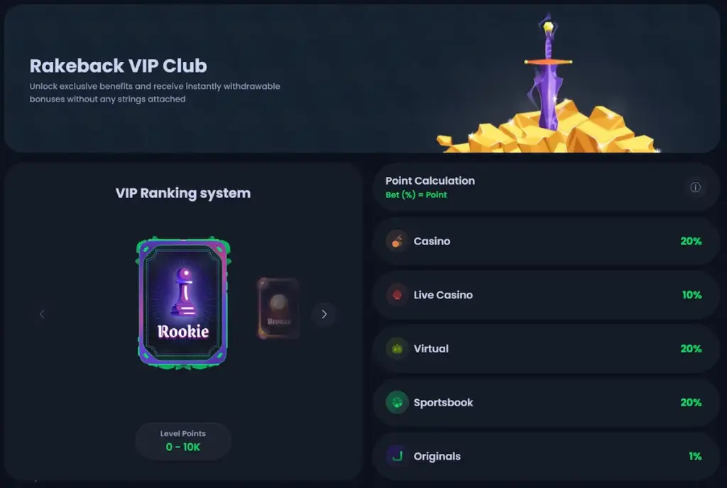 Screenshot of the Jack.com Rakeback VIP Club interface, displaying the Rookie VIP ranking card and a point calculation chart for various betting categories.