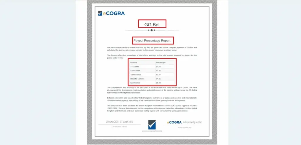 GGbet Casino review screenshot showing eCOGRA payout percentage report
