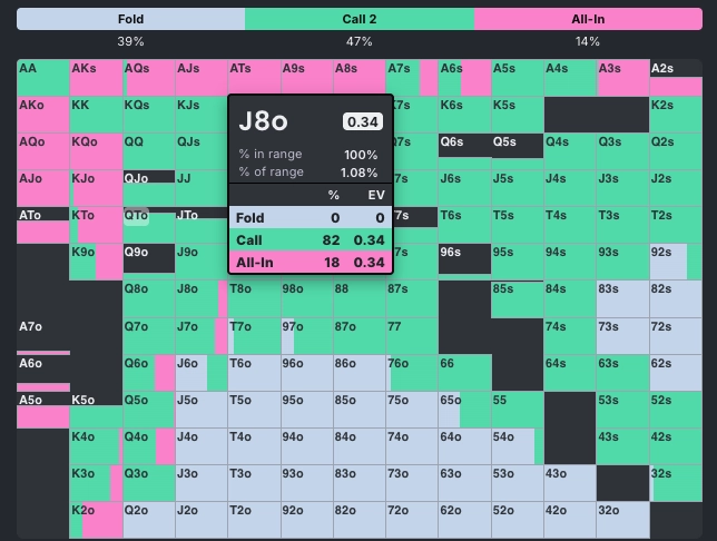 Poker hand analysis showing J8o solver decision in Octopi Poker during a heads-up GTO poker strategy spot