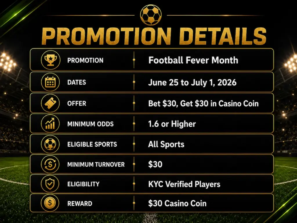 Football Fever WPT Global promotion details infographic with dates, offer, minimum odds, eligibility, and reward information.