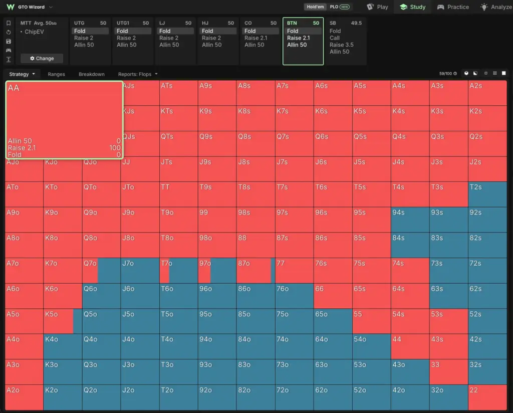 GTO Wizard preflop bet sizing solver output for a 50bb button open at 2.1x