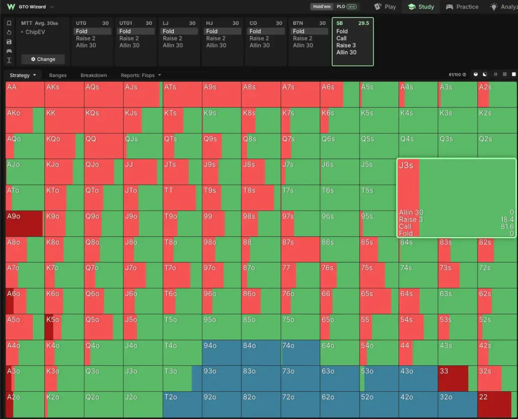 GTO Wizard small blind open sizing solver output at 30bb showing a 3x raise