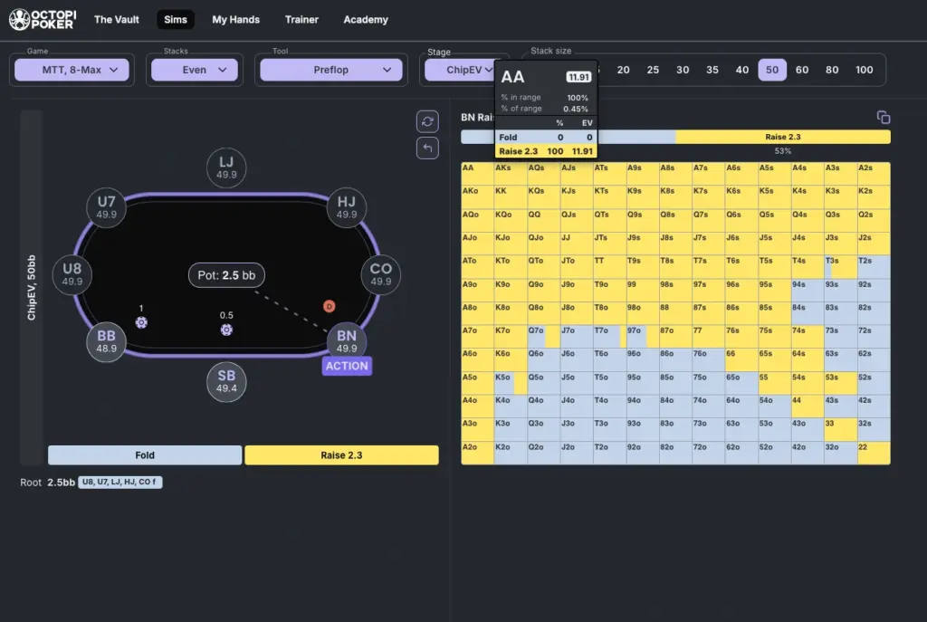 Octopi Poker preflop bet sizing solver output for a 50bb button open at 2.3x