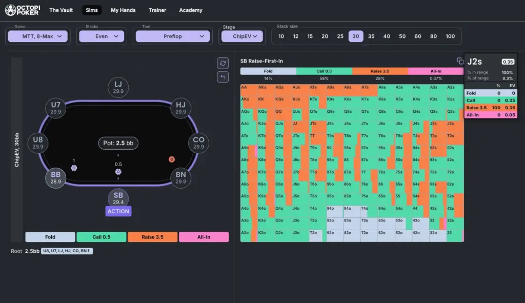 Octopi Poker small blind preflop open range at 30bb showing a 3.5x raise