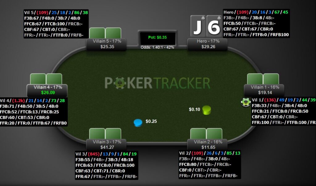 An example of a third-party PokerTracker 4 HUD displaying complex opponent statistics on an online poker table.