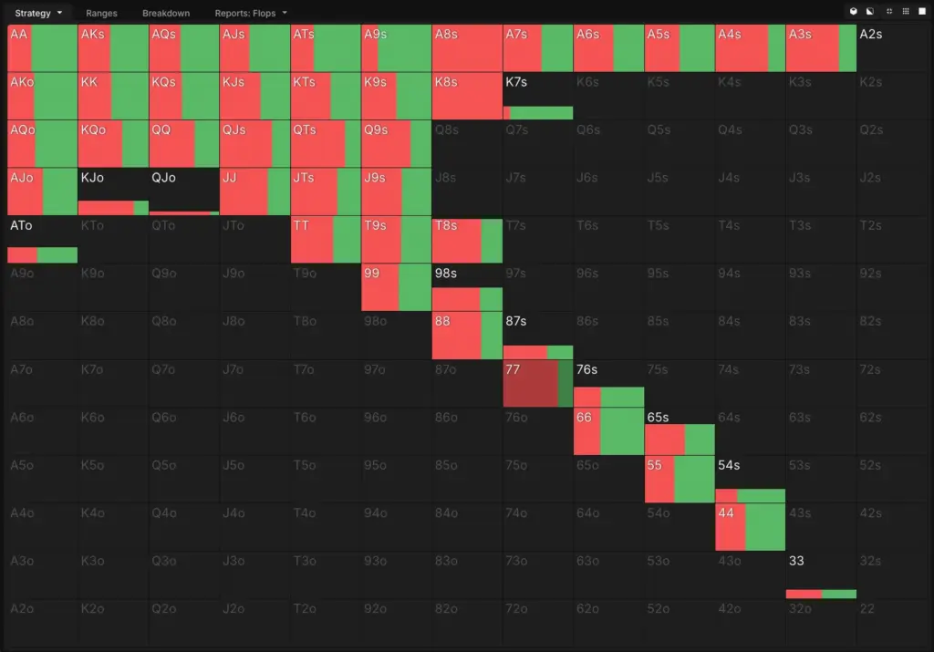 GTO Wizard strategy matrix displaying the Under The Gun flop continuation betting range on an 8-8-7 board, highlighting pocket sevens (77) as a standard high-frequency bet.