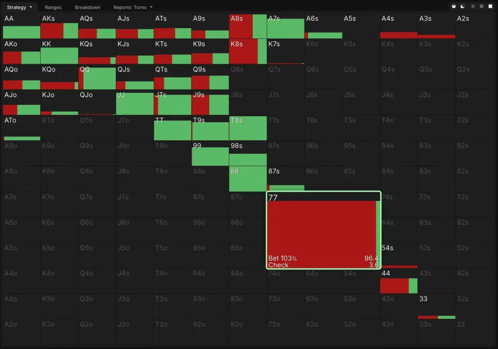 Wizard matrix showing pocket sevens (77) betting at a 96.4% frequency on the turn after flopping a full house on an 8-8-7-5 board.