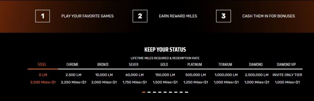 Ignition Rewards tiers from Steel to Diamond VIP with Lifetime Miles thresholds