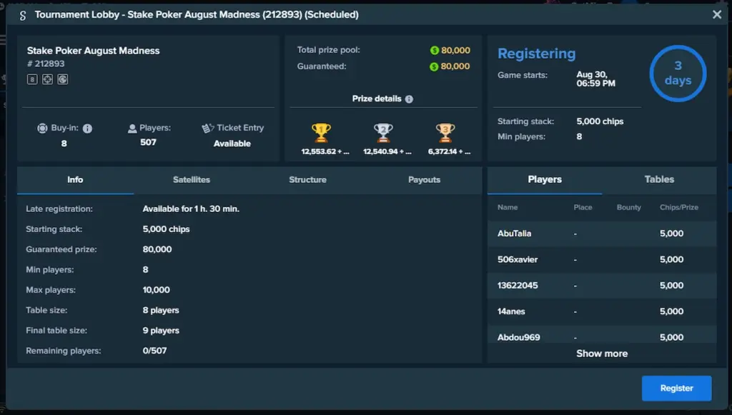Stake Poker August Madness tournament lobby showing the $8 buy-in, $80,000 guarantee, 5,000 starting stack and 90-minute late registration