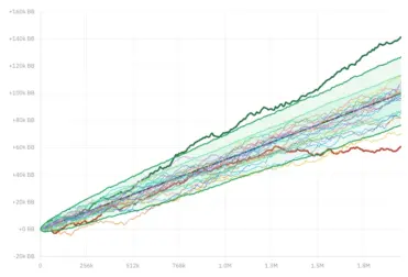 Massive poker variance simulation graph showing results over 1 million hands