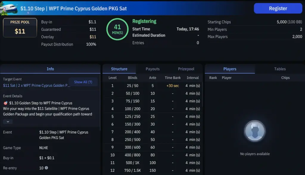 WPT Global client showing the $1.10 WPT Prime Cyprus satellite leading to the $11 qualifier