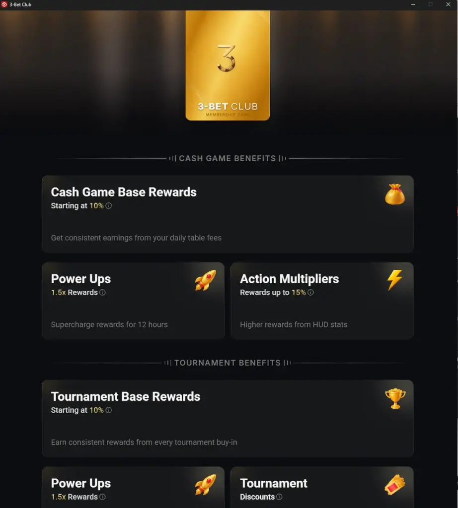CoinPoker 3-Bet Club dashboard showing cash game and tournament rewards, Power Ups and Action Multipliers