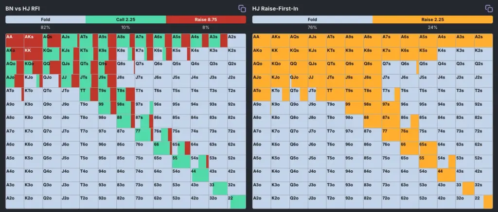 Preflop solver comparison of HJ and button ranges in a poker hand