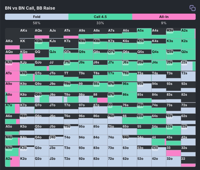 Octopi Poker showing Q5 suited calling against a Big Blind isolation raise