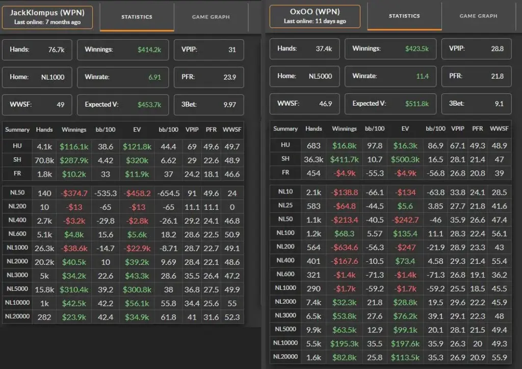 WPN poker results and statistics for the JackKlompus and OxOO accounts